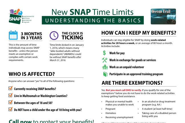 SNAP time limits