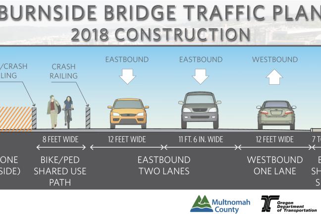 Cross section of Burnside Bridge traffic plan for 2018 construction.
