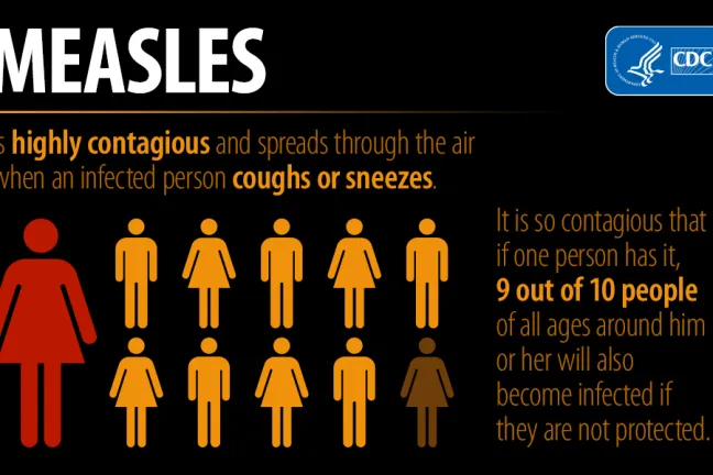Measles is easy to catch. But vaccines are very effective.