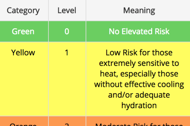 NWS Experimental HeatRisk Tool sets color-coded levels of risk