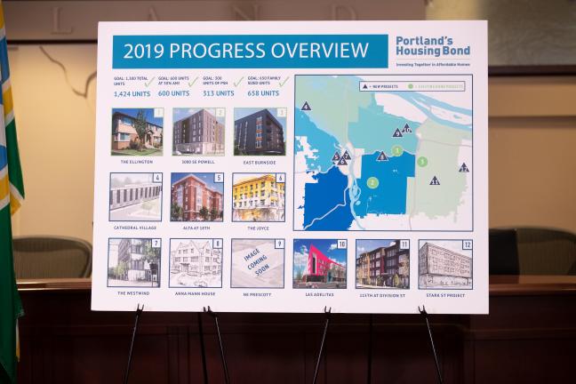 Projects for Portland's 2016 housing bond announced Sept. 17, 2019. by the Portland Housing Bureau.