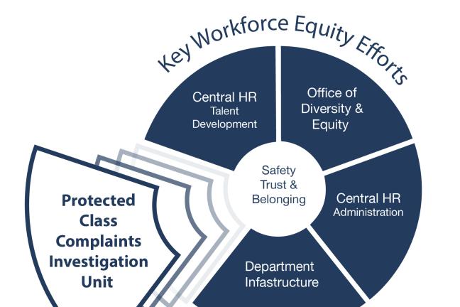 Equity Efforts Map -ICU