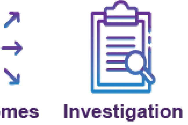 CIU process