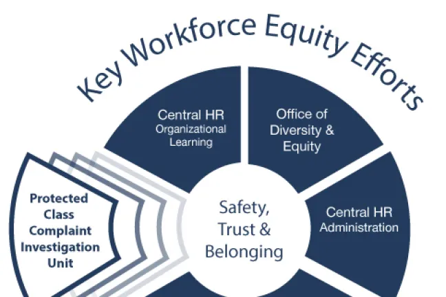 Workforce Equity Map