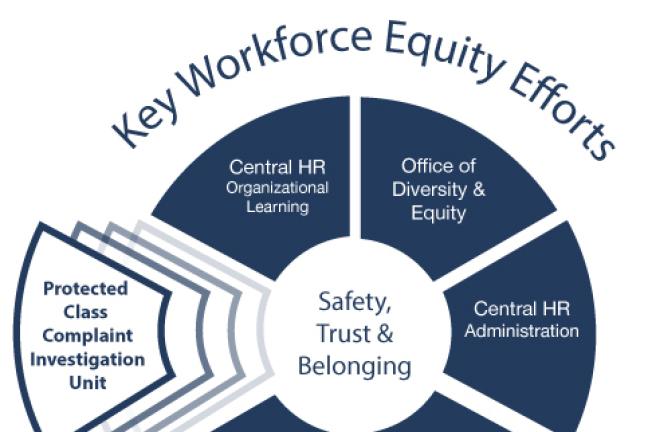 Workforce Equity Map 