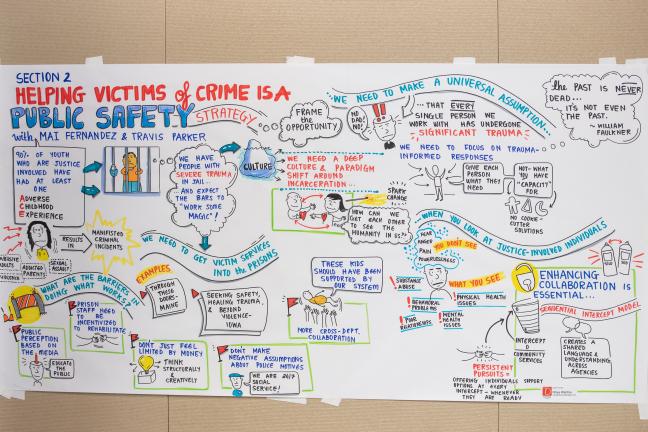 The What Works in Public Safety Conference served as a visioning session on ways to support all crime victims, recognizing that many offenders have also been victims at one point, too 