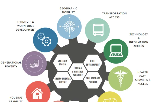 Economic mobility score