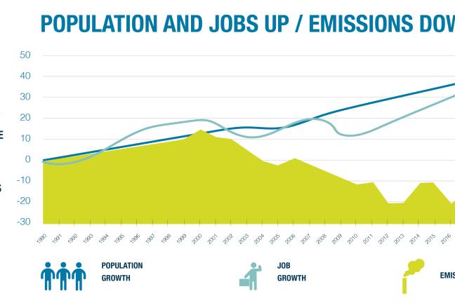 2015 Climate Action Plan Progress Report - Carbon Emissions