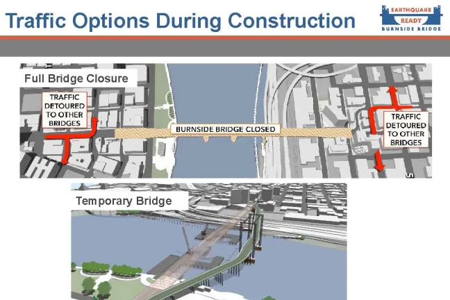 The project studied closing the bridge and building a temporary bridge during construction of the new Burnside Bridge.
