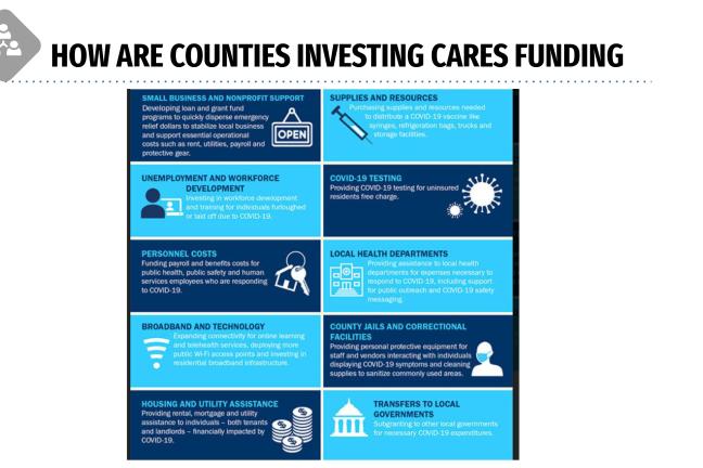 Grarphic table of CARES Act challenges for counties nationwide.