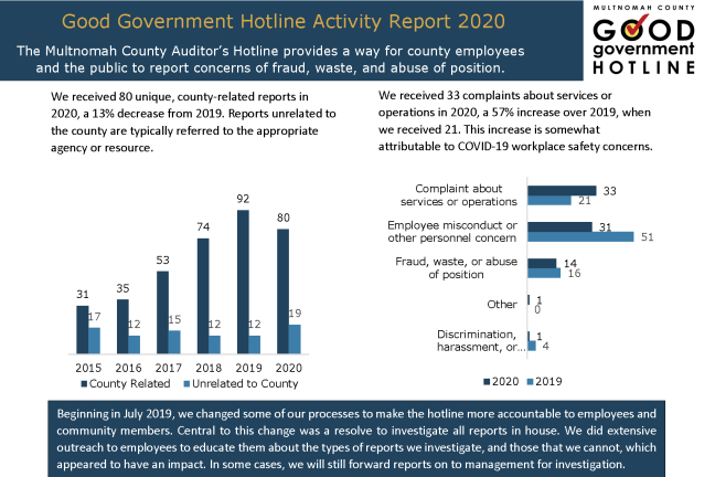 png image of the first page of the 2020 Good Government Hotline annual report