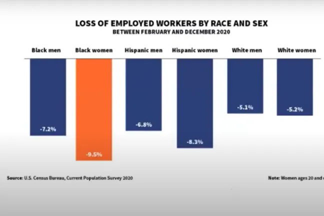 Disparities in unemployment are a cause for concern.