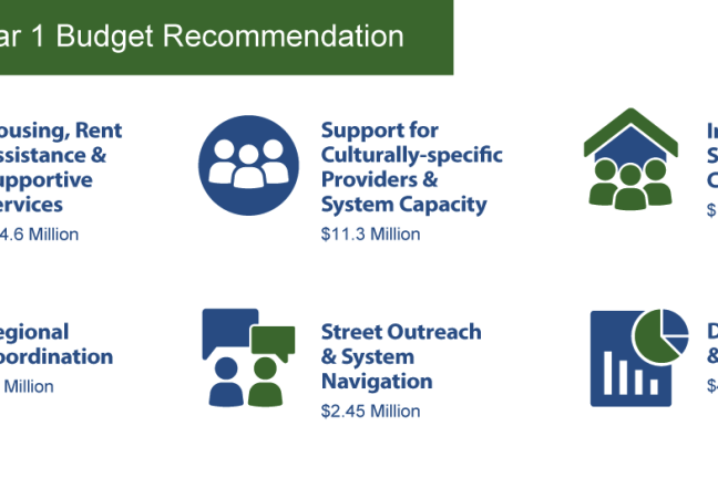 SHS Measure Year 1 Budget Recommendation Summary