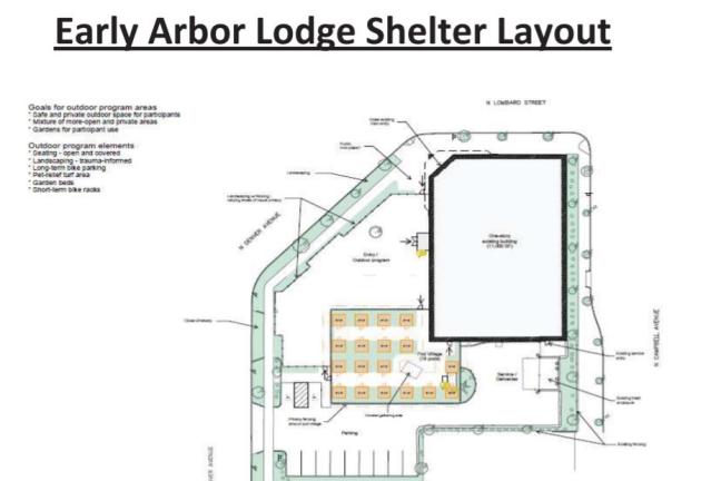 Early layout options for the long-term version of the Arbor Lodge shelter, shown to the Board on Nov. 18, 2021.