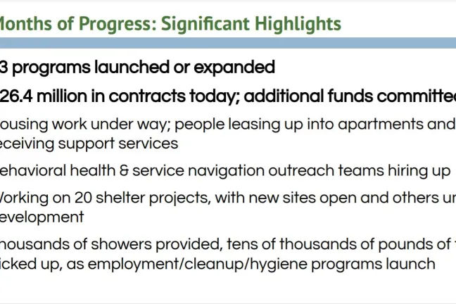 Highlights from a Board briefing on the first six months of the 10-year Supportive Housing Services measure in Januarhy 2022.