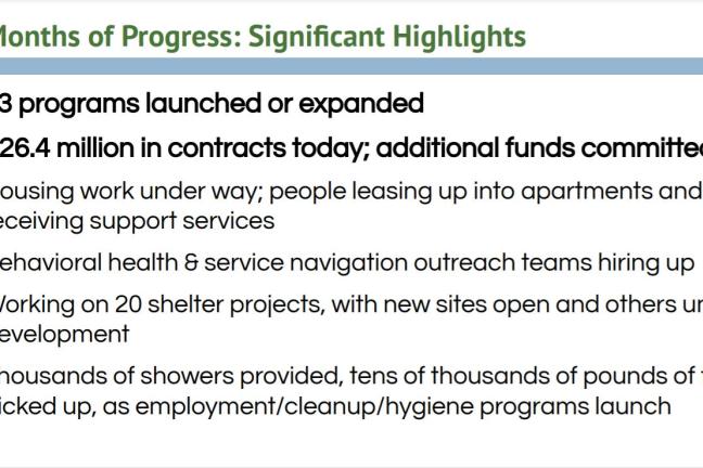 Highlights from a Board briefing on the first six months of the 10-year Supportive Housing Services measure in Januarhy 2022.