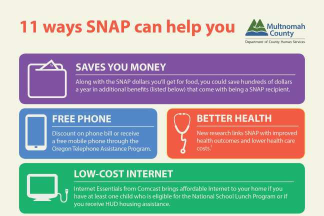 poster of ways snap can help