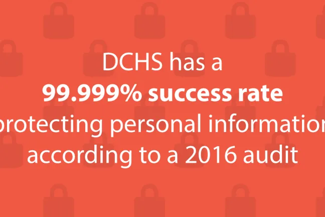 Image with stat: DCHS has a 99.999% success rate protecting personal information according to a 2016 audit
