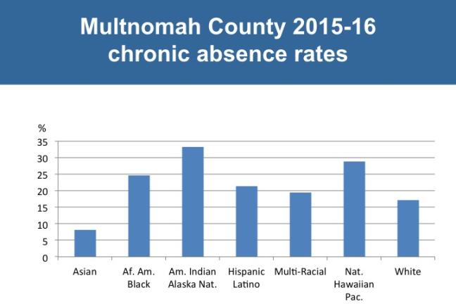 absence graph