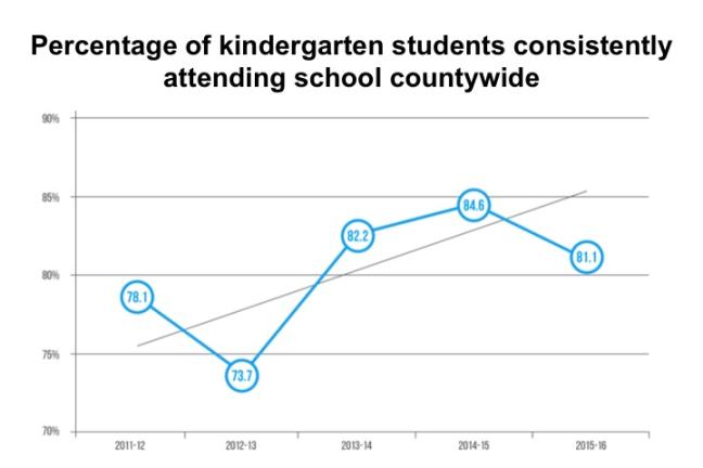 kindergarden attendance 