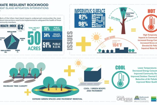Rockwood Solutions for the urban heat effect.