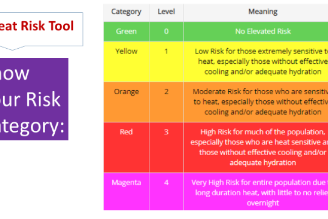 The students also share weather and heat advisory information in English and Spanish.