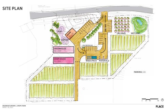 The reimagined site plan for the Multnomah County CROPS Farm