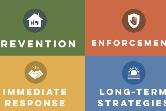 Multnomah County, Cities of Portland, Gresham combating gun and community violence; Sustained efforts still required to return to pre-pandemic levels.