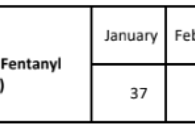 Fentanyl overdose deaths in Multnomah County