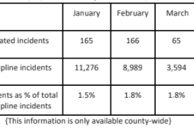 Fentanyl related 911 data