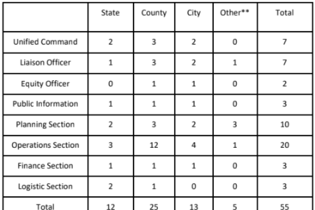 fentanyl emergency staffing as of March 6, 2024