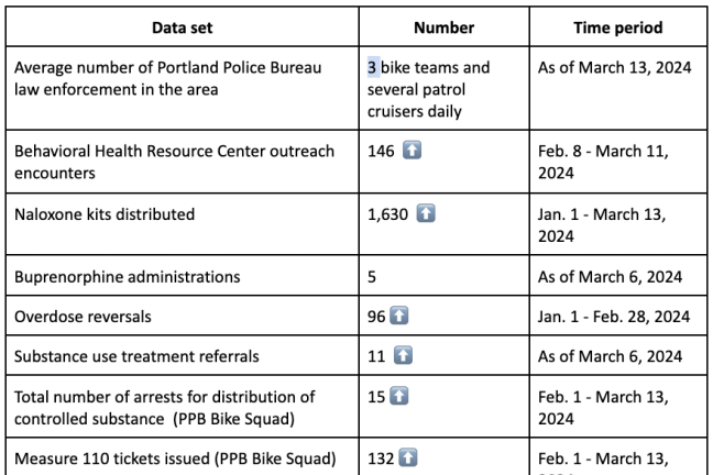 Reportable preliminary data - fentanyl emergency