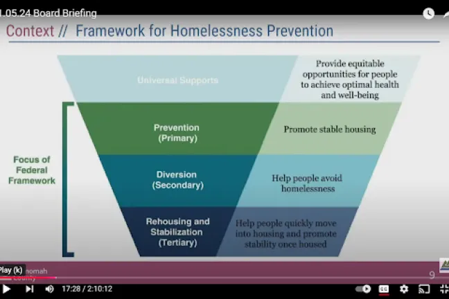 U.S. Interagency Council on Homelessness’ recently adopted framework for homelessness prevention