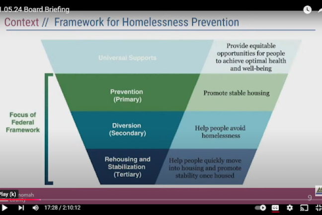  U.S. Interagency Council on Homelessness’ recently adopted framework for homelessness prevention