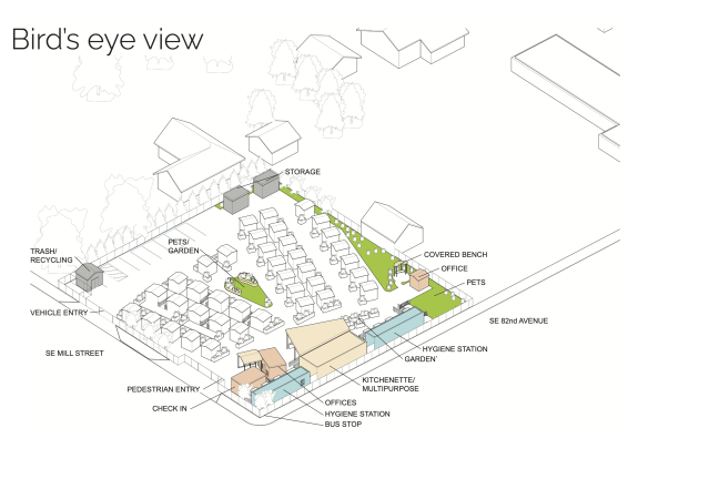 Shelter design showing a fenced area with 38 sleeping pods, offices and green space.