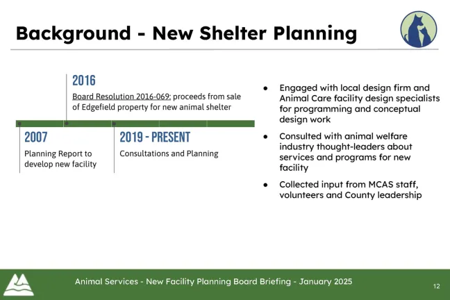 Timeline of the new shelter planning.