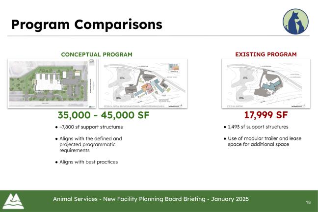 Timeline of the new shelter planning.