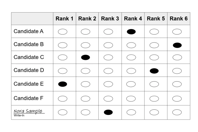 A sample of a grid-style RCV ballot with candidates in a column on the left and 6 columns for ranks.