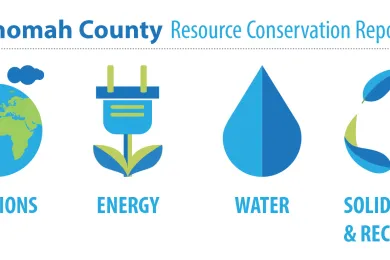 2018 Resource Conservation Report - 4 Topics.jpg