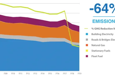 2019 Resource Conservation Report Web Featured Image.jpg