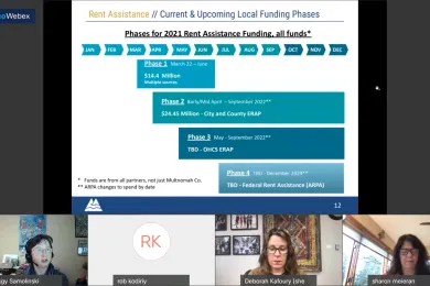 Image of timeline for distribution of rent assistance