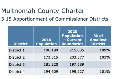 Table of population changes found in the 2020 U.S. Census