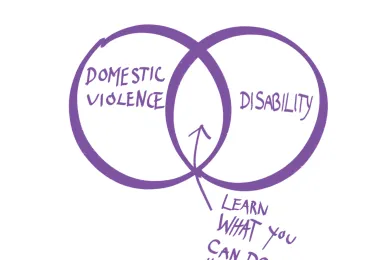 Venn diagram of Domestic violence and disability with an arrow pointing to the intersection saying: learn what you can do here