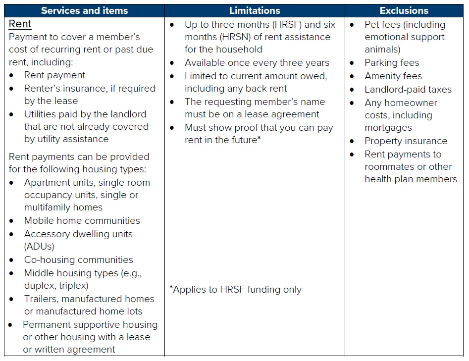 Available HRSN Housing Services