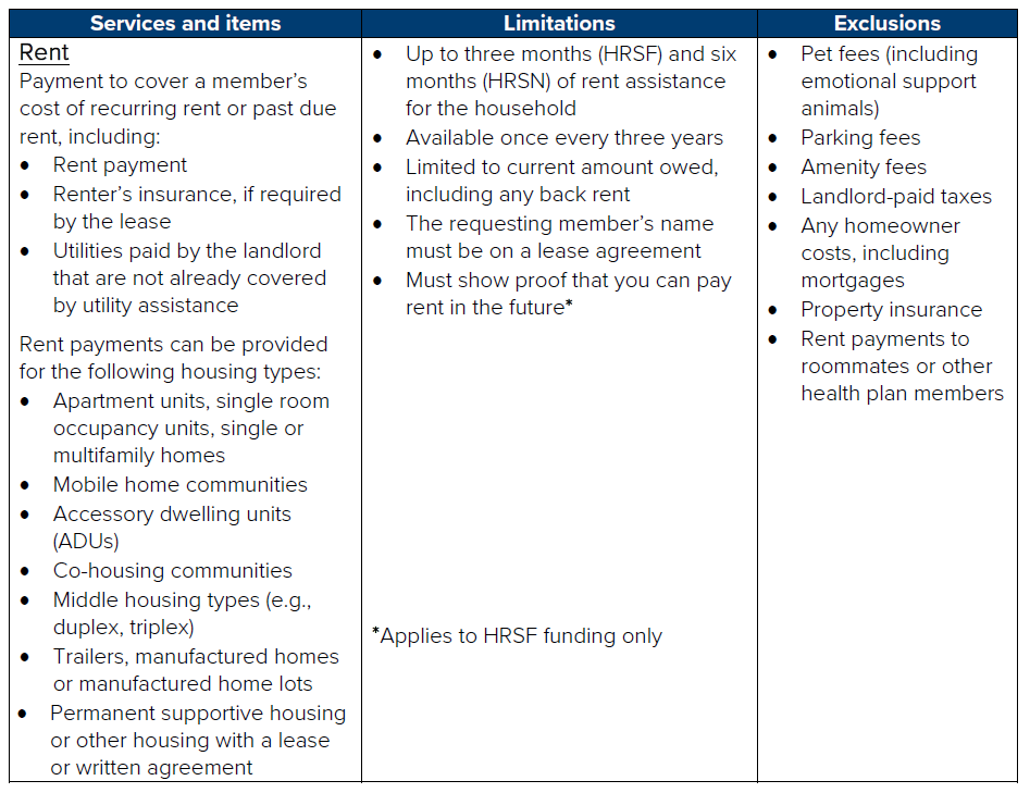Available HRSN Housing Services