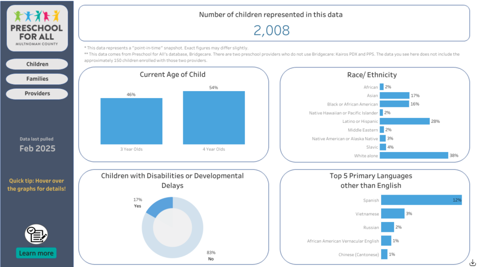 PFA Enrollment Data Dashboard Screenshot