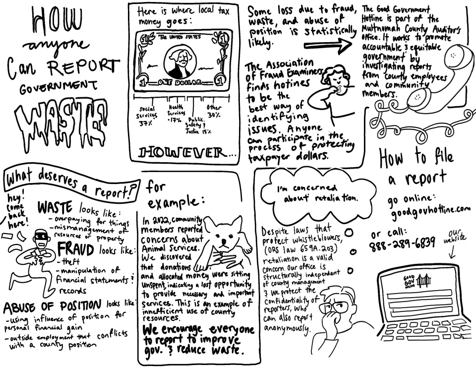 How anyone can report government waste