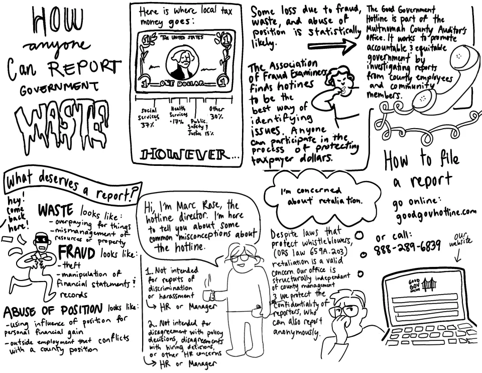 For employees: How anyone can report government waste