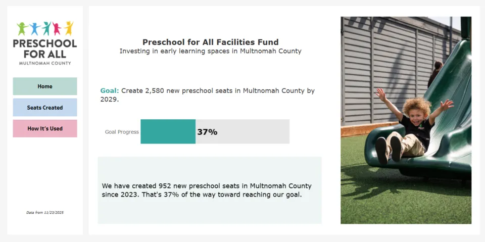 An image of the landing page of the Facilities Fund Dashboard - the full dashboard is hosted on Tableau and linked on this page.