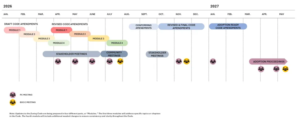 Graphic representation of the project schedule as described in the text.